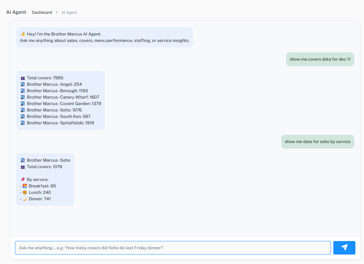 Brother Marcus AI agent analytics preview